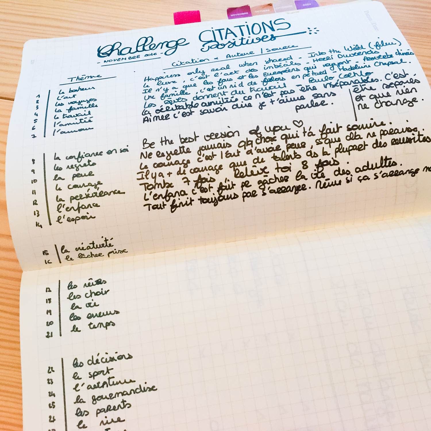 bulletjournal-bilan-5mois